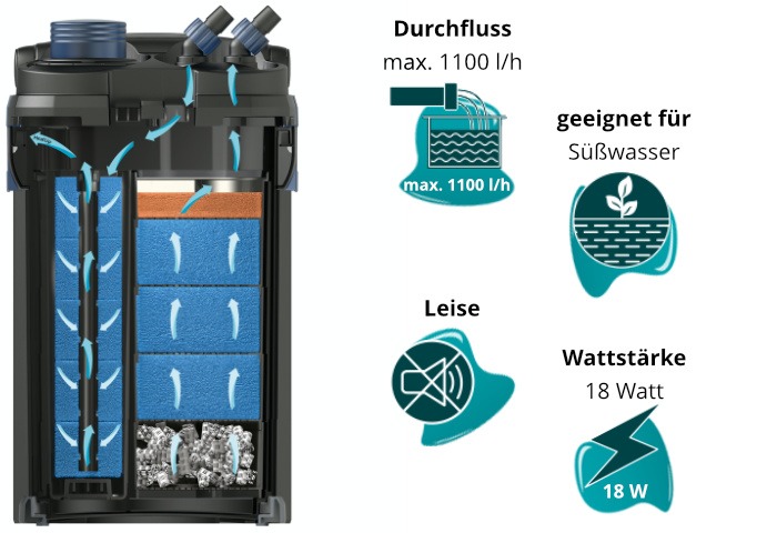 Dieses Bild zeigt den Oase BioMaster 350 und seine Eigenschaften