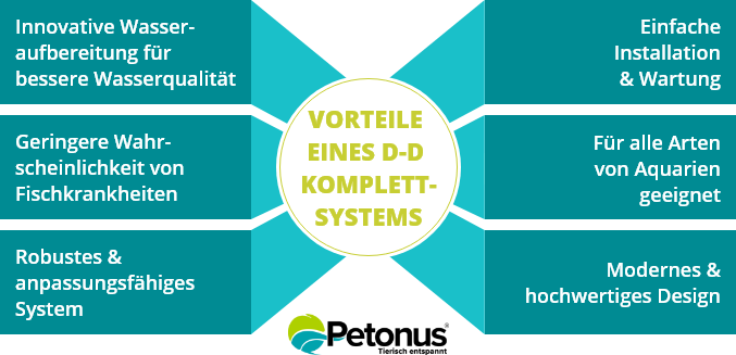 D-D Complete System Benefits