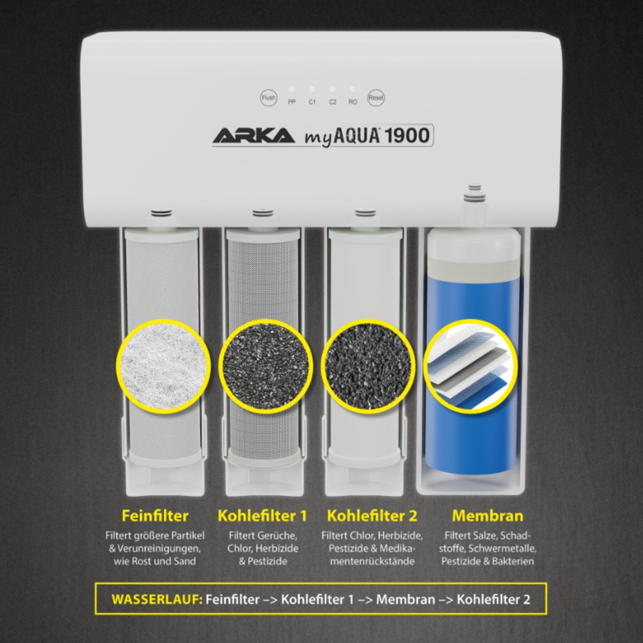 Arka myAQUA