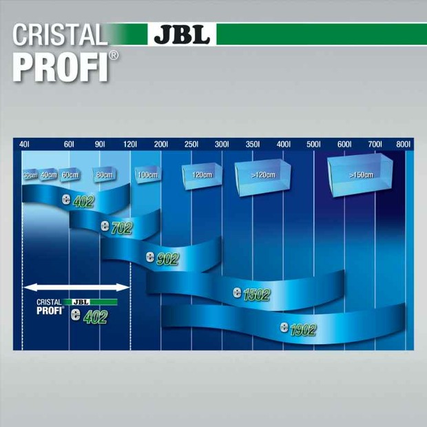 JBL CristalProfi e702 greenline