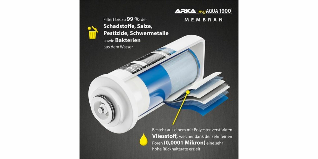 Arka myAqua 1900: How It Works