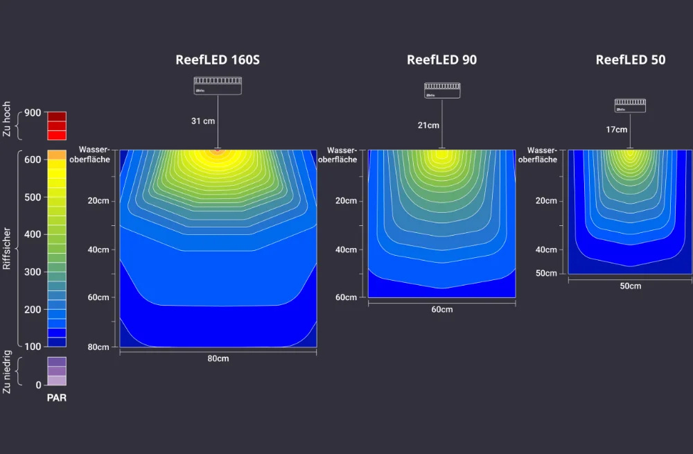 red-sea-reefled-lighting-specifications