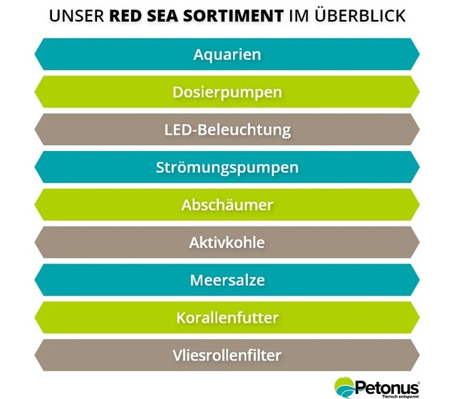 Red Sea Product Line at a Glance