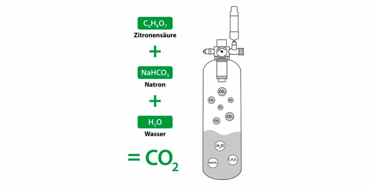 How the Arka myScape CO2 System Works