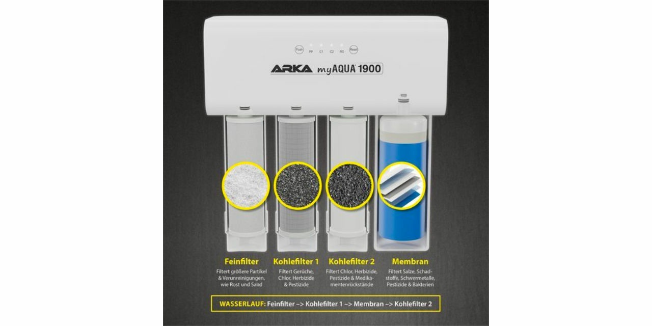 Arka myAqua 1900 Filter Cartridges