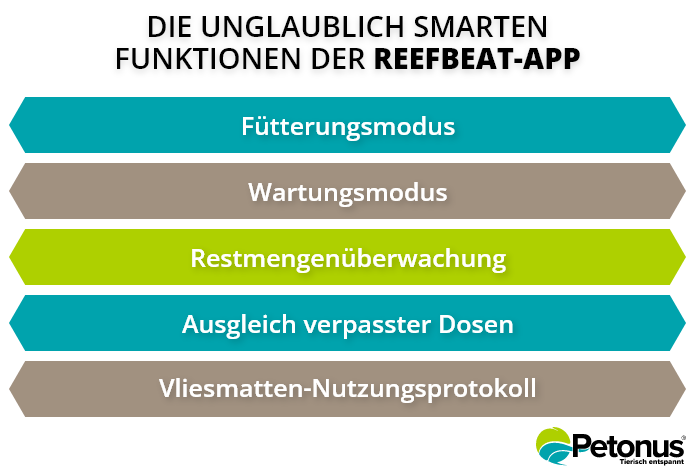 ReefBeat App Features