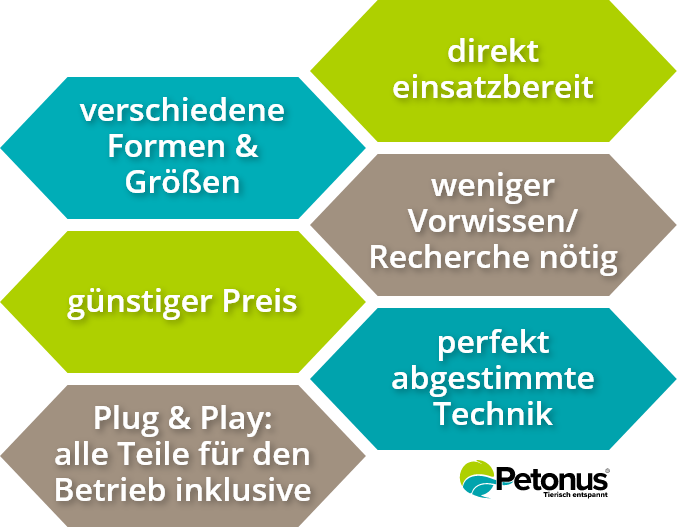 Graphic: Benefits of Complete Saltwater Aquarium Kits